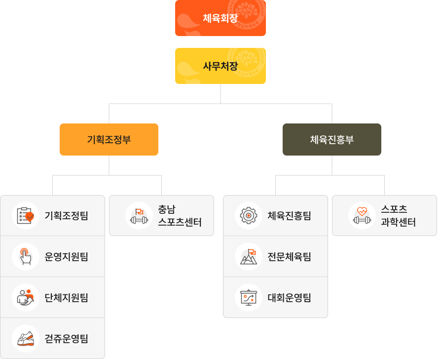 조직도 이미지
